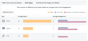 an example of facebook distribution score